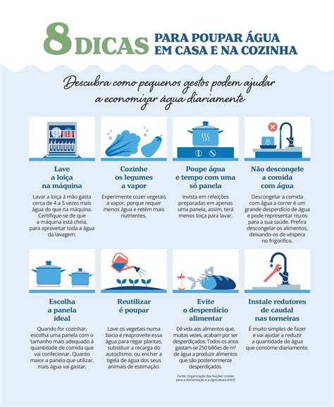 Dicas .